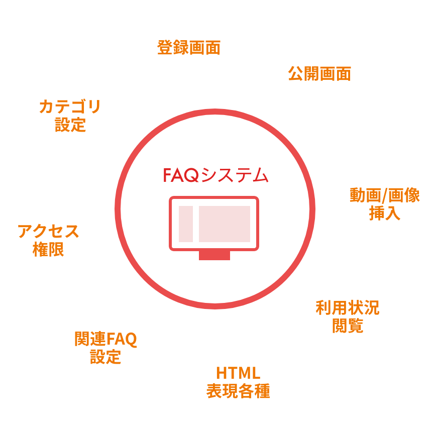 FAQシステムの設置