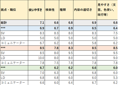 評価アンケート