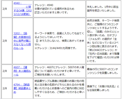 日々のフリーコメントに対するFB