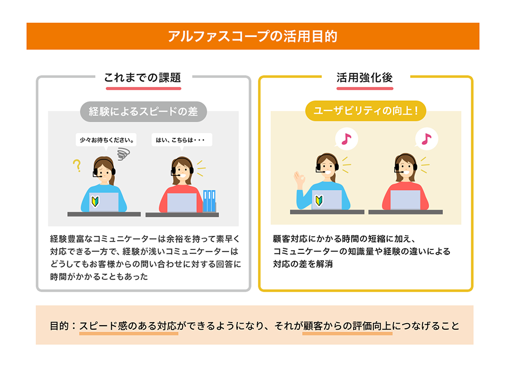 アルファスコープの活用目的