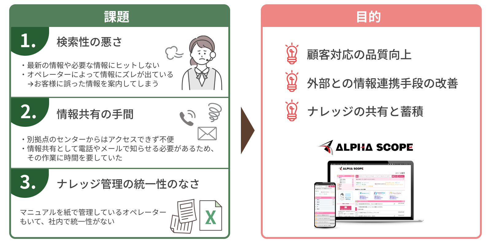 課題 目的
