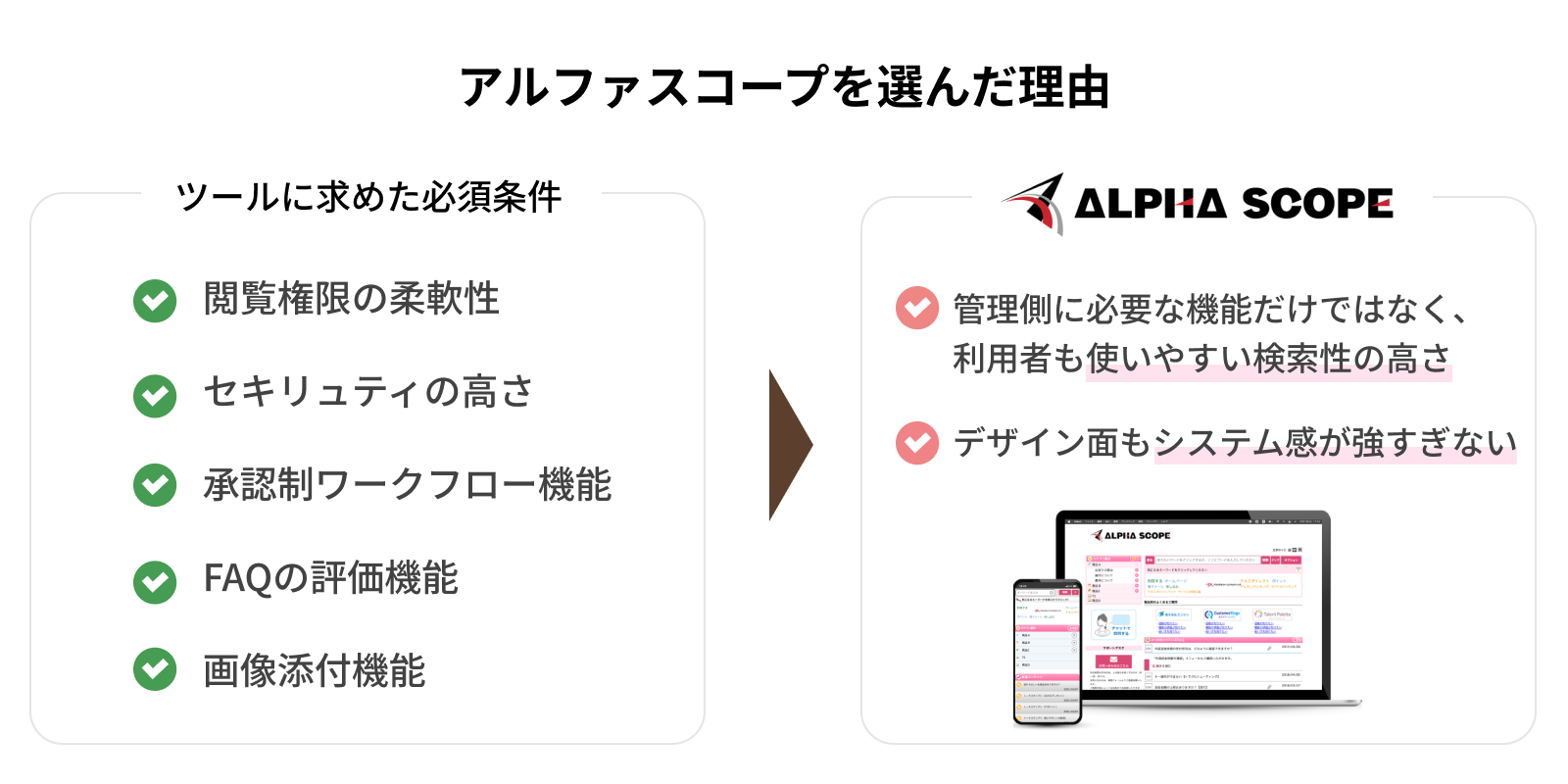 アルファスコープを選んだ理由