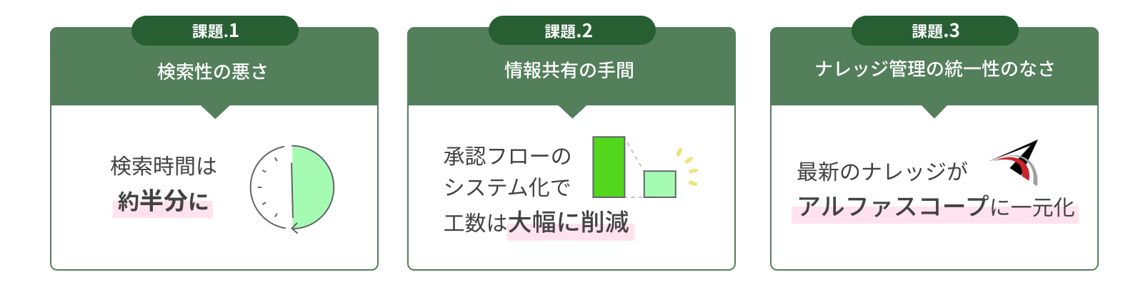 最新ナレッジがアルファスコープに一元化